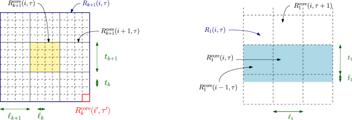 Mixing time of random walk on dynamical random cluster