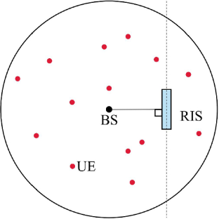 Coverage analysis and deployment design of RIS-assisted systems