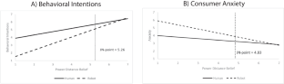 Cobotic service teams and power dynamics: Understanding and mitigating unintended consequences of human-robot collaboration in healthcare services