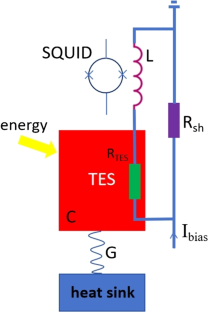 Design and characterization of a 90 GHz CMB TES bolometer