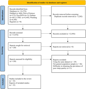 The prevalence of poor sleep quality in the general population in China: a meta-analysis of epidemiological studies.