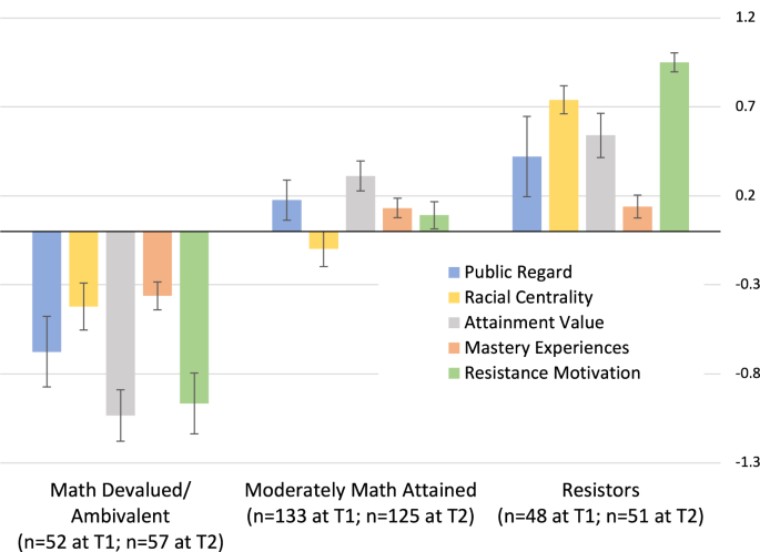 Black adolescents’ motivation to resist the false dichotomy between mathematics achievement and racial identity