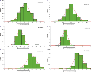 Mapping QTLs and candidate genes introgressed from Sinapis alba for siliquae related traits in second backcross progeny of allohexaploid brassica