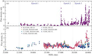 Optical and Radio Variability of the Blazar S4 0954+658