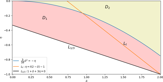 The variable two-step BDF method for parabolic equations