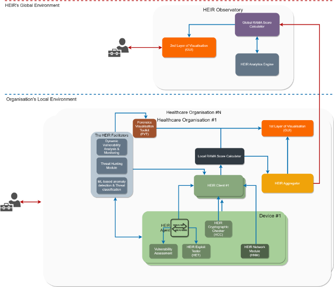 RAMA: a risk assessment solution for healthcare organizations