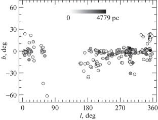 The Interstellar Ti II Distance Scale