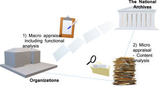 Finding values, building communities: development of an archival appraisal system for the Thai public sector