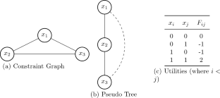 Differentially private multi-agent constraint optimization