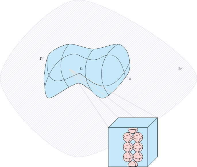 An existence result for a suspension of rigid magnetizable particles