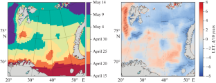 Seasonality of Heat Exchange on the Barents Sea Surface