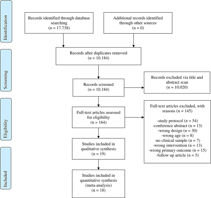 Internet- and mobile-based anxiety and depression interventions for children and adolescents: efficacy and negative effects - a systematic review and meta-analysis.