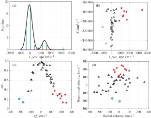 The Influence of the Bar on the Dynamics of Globular Clusters in the Central Region of the Milky Way. Frequency Analysis of Orbits According to Gaia EDR3 Data