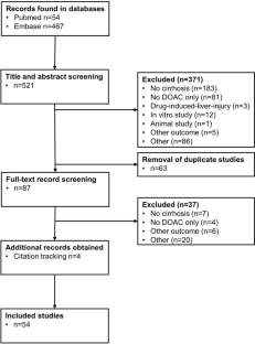 Recommendations for the safe use of direct oral anticoagulants in patients with cirrhosis based on a systematic review of pharmacokinetic, pharmacodynamic and safety data.