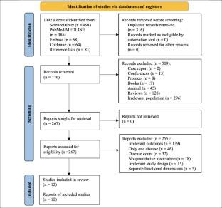 Association between Comorbidity Indices and Functional Autonomy in Individuals with Cognitive Impairment: A Systematic Review