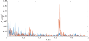 ESPriF: the Echelle-Spectropolarimeter of the BTA Primary Focus. Correction of Low-Frequency Variations in the Star Image