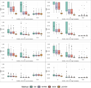 Variational Estimation for Multidimensional Generalized Partial Credit Model.