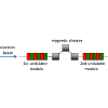 Experimental characterization of the optical klystron effect to measure the intrinsic energy spread of high-brightness electron beams