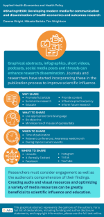 #SharingHEOR: Developing Modern Media for Communication and Dissemination of Health Economics and Outcomes Research.