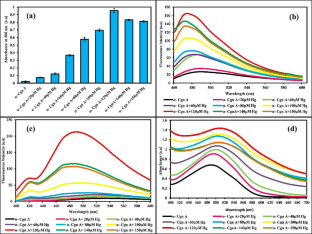 Methotrexate for Drug Repurposing as an Anti-Aggregatory Agent to Mercuric Treated α-Chymotrypsinogen-A