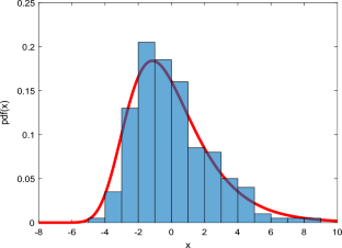 Two-sample test of stochastic block models via the maximum sampling entry-wise deviation