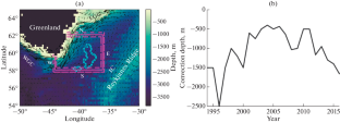 Coherence of Deep Convection in the Irminger Sea with Oceanic Heat Advection