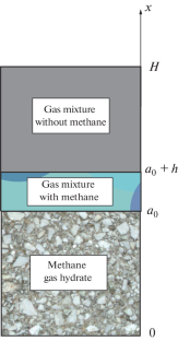 Simulation of the Combustion Process of Methane Hydrate Taking into Account Incomplete Evaporation of Released Water during Its Dissociation