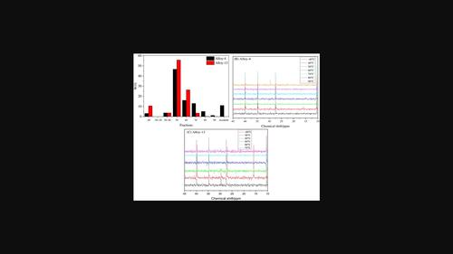 In situ synthesis of novel trans-1, 4-polyisoprene/isotactic polybutene reactor blends with multi-component structure