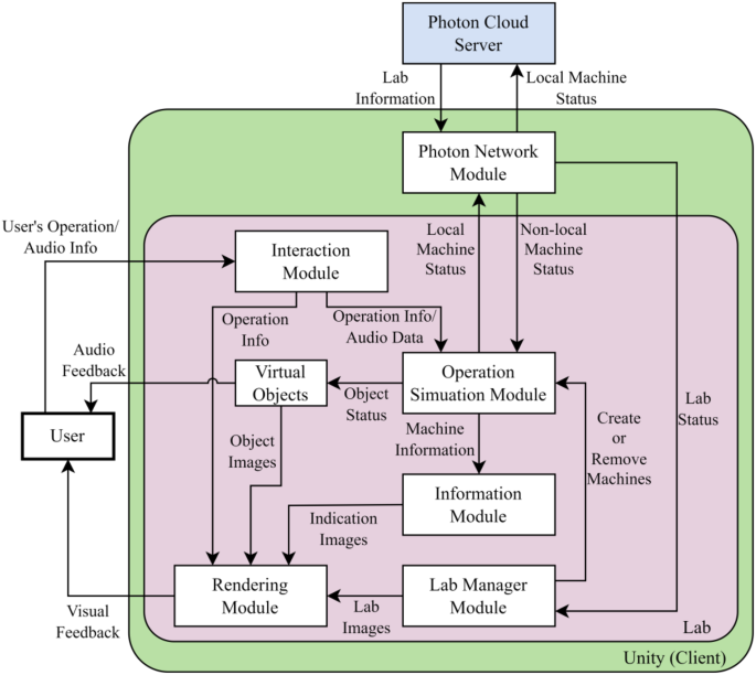 A Multi-user Cross-platform hands-on virtual lab within the Metaverse – the case of machining training