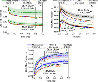 Experimental and numerical investigation of shock wave-based methane pyrolysis for clean H $$_2$$ production