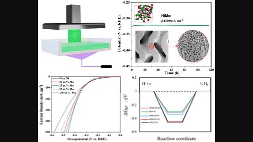 3D-Printed Monolith Metallic Ni–Mo Electrodes for Ultrahigh Current Hydrogen Evolution