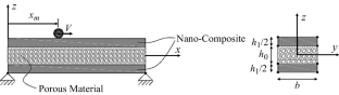 Dynamic Response of Sandwich Beam with Flexible Porous Core Under Moving Mass