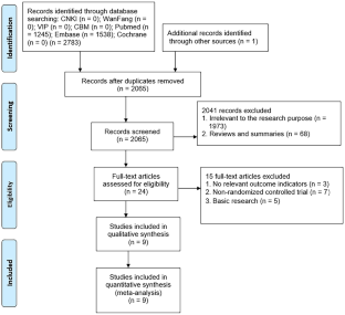 Impact of combined propranolol and oxytocin on the process and outcomes of labor: a meta-analysis of randomized controlled trials.