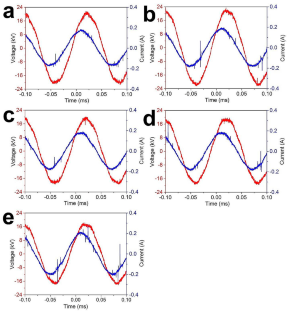 Fast Cross-scale Preparation of Water-repellent Hierarchical Surface via Atmospheric air Plasma for Water-in-oil Emulsion Separation