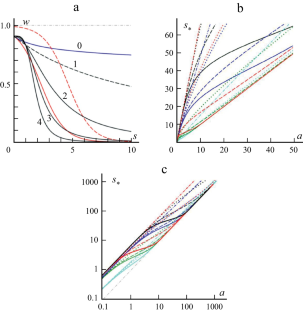 Families of Stress-Strain, Relaxation, and Creep Curves Generated by a Nonlinear Model for Thixotropic Viscoelastic-Plastic Media Accounting for Structure Evolution Part 1. The model, Its Basic Properties, Integral Curves, and Phase Portraits