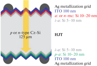 Studies of Degradation Silicon Heterojunction Solar Cells by 1 MeV Electrons Irradiation