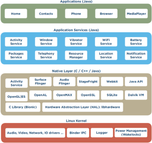 A comprehensive review on permissions-based Android malware detection