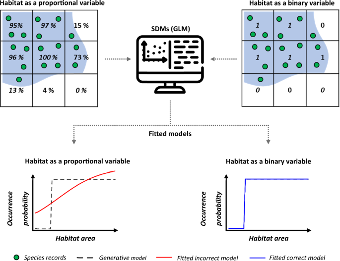 Assessing the applicability of binary land-cover variables to species distribution models across multiple grains