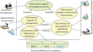 Software Support for Services for Analyzing the Publication Activity of Employees of a Scientific Organization