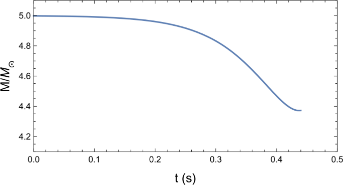 A perturbative approach to complexity during dissipative collapse