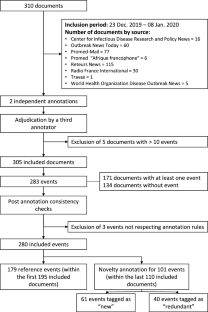 Infectious risk events and their novelty in event-based surveillance: new definitions and annotated corpus