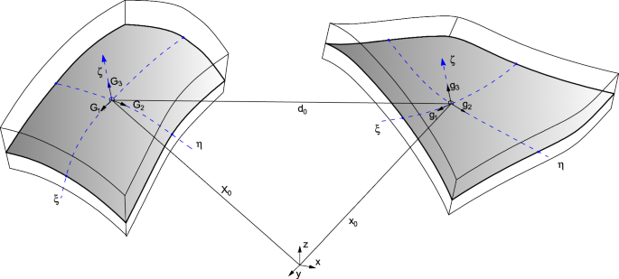 A hierarchic isogeometric hyperelastic solid-shell