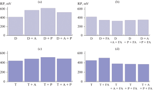 Redox Reactions in Natural and Waste Water Treatment Processes