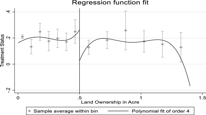 Promoting the itemized educational spending of rural coastal households in Bangladesh through unconditional cash and food assistance