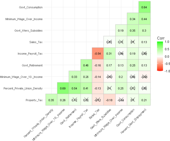 Evaluating and Improving the Metropolitan Economic Freedom Index