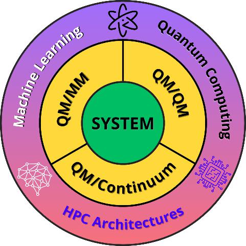 A Vision for the Future of Multiscale Modeling