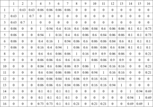 Module partition for complex products based on stable overlapping community detection and overlapping component allocation