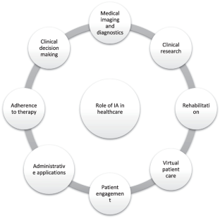 Healthcare Systems and Artificial Intelligence: Focus on Challenges and the International Regulatory Framework