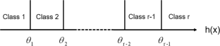 Tackle balancing constraints in semi-supervised ordinal regression