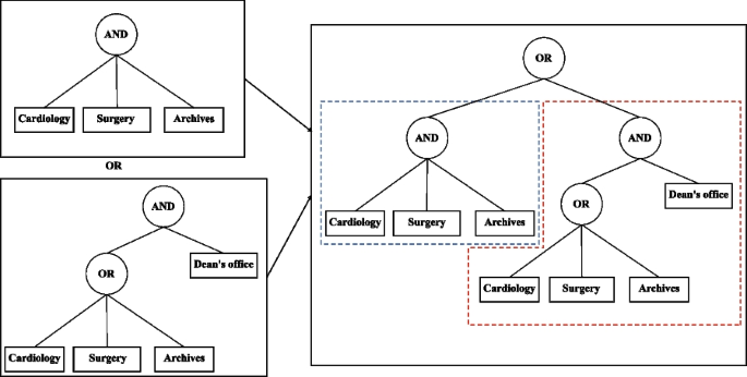 Revocable and verifiable weighted attribute-based encryption with collaborative access for electronic health record in cloud